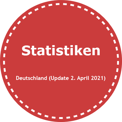 Statistiken